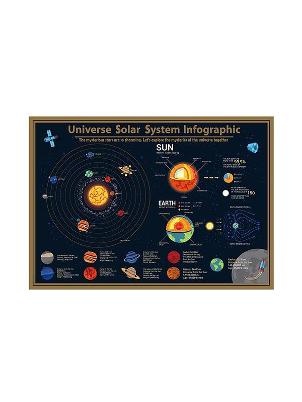 

Universe System Geography Print Wall Art Sticker, Multi-a